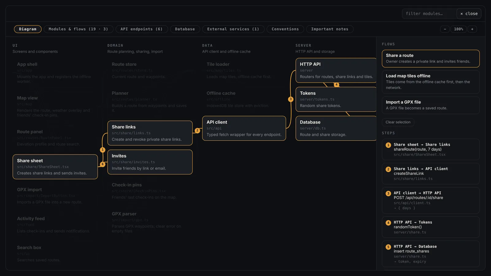 Architecture map with a flow traced step by step