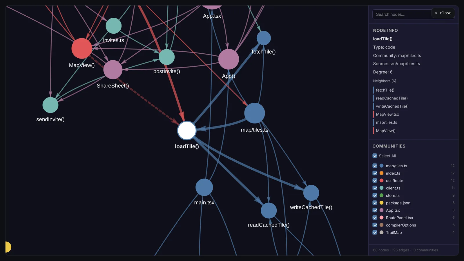 Graphify code graph: a symbol and everything it touches
